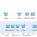SPC56 Microcontrollers: Easy Engine Control Solutions