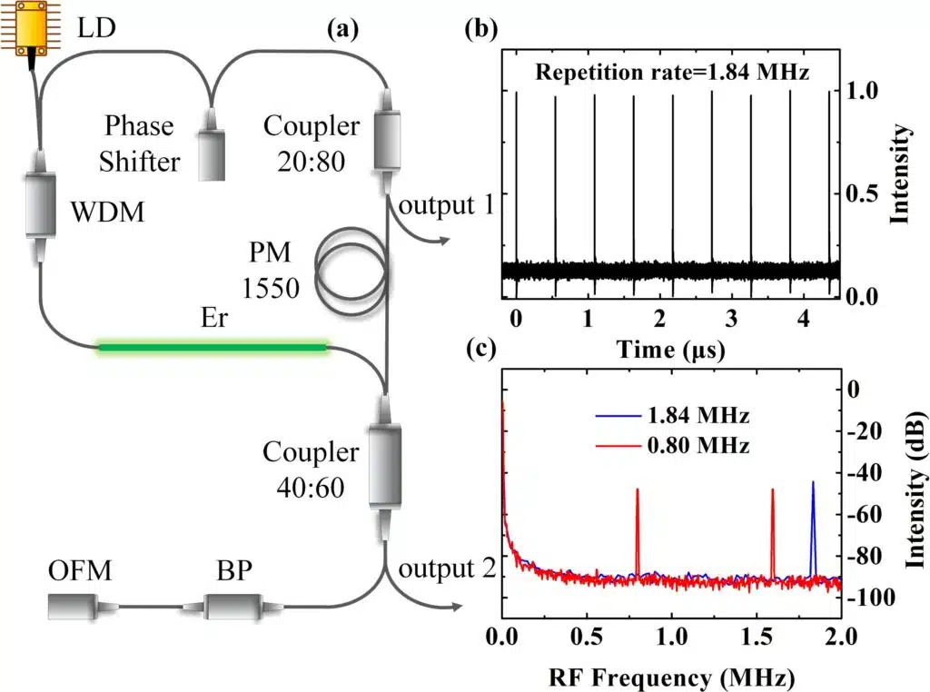 Comprehensive Guide to Nodal Analysis of Op Amp Circuits