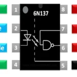 Practical Advice for 6N137 Optoisolators in Consumer Electronics and industrial systems