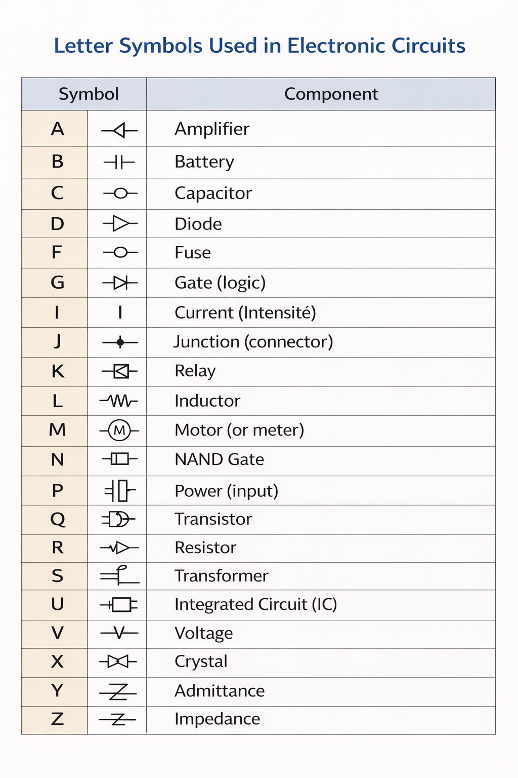 Giải mã ký hiệu chữ cái trong mạch điện tử: Hướng dẫn toàn diện dành cho người mới bắt đầu