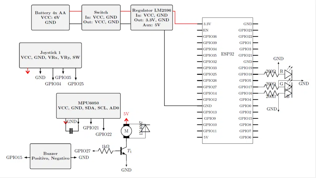 Possible elements for a drone simulator using Unity and the ESP32 microcontroller and peripherals