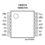Mastering 74HC74D for Data Synchronization in Memory Buffers