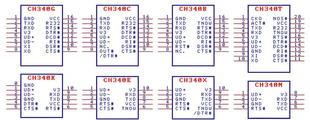 IC CH340 là gì and What Are Its Main Functions in Modern Electronics