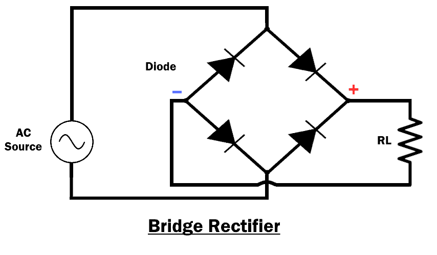Bridge Rectifiers Explained: Principles, Applications, and FAQs