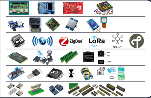 The Rapid Growth of Low-Volume, High-Mix Demand: What Fundamental Shifts Are Occurring in Distributorsâ Service Models?