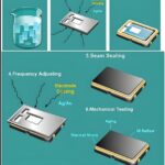 Elektronika kristal osilator BakÄ± â seÃ§im, tÉdarÃ¼k, logistika vÉ tÉtbiqlÉr