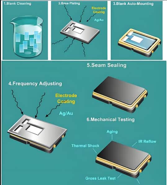 Elektronika kristal osilator Bakı – seçim, tədarük, logistika və tətbiqlər