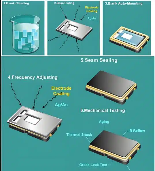 Elektronika kristal osilator Bakı – seçim, tədarük, logistika və tətbiqlər