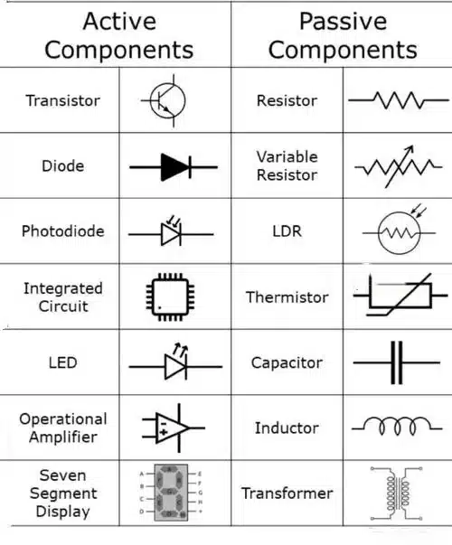 How Active Components Work in Electronic Circuits