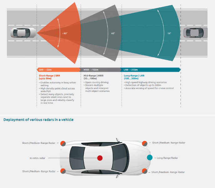 Nexperia Showcases Cutting-Edge Solutions for ADAS Radar Systems