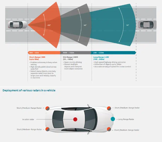 Nexperia Showcases Cutting-Edge Solutions for ADAS Radar Systems