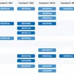 Strategic Partnership Between GigaDevice and Navitas for Smarter Power Systems