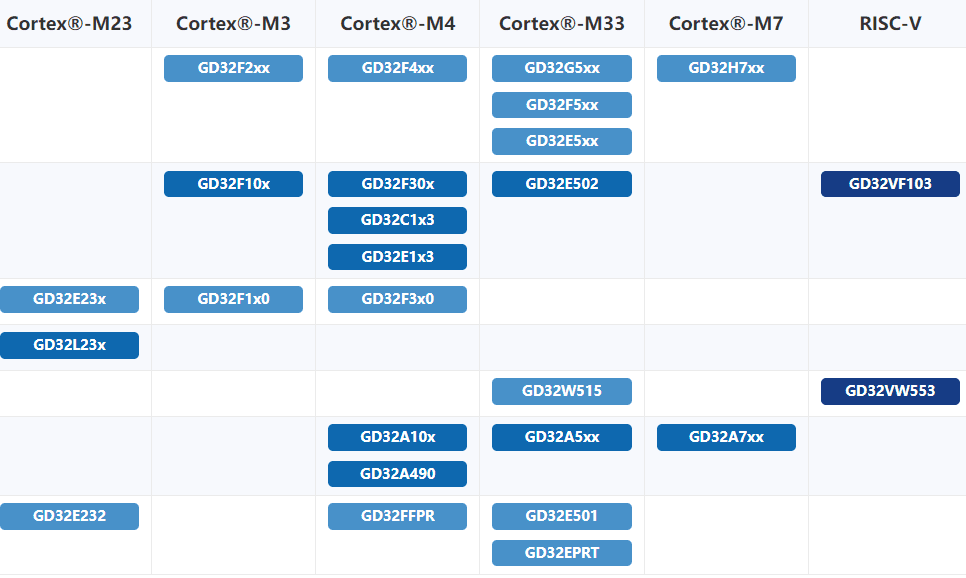 Strategic Partnership Between GigaDevice and Navitas for Smarter Power Systems