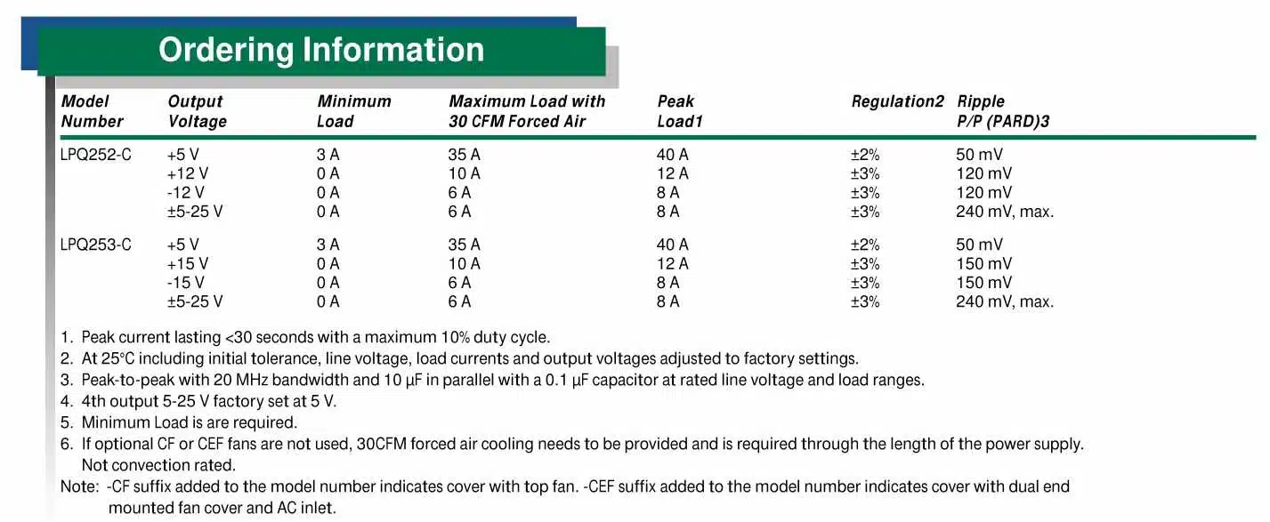 Características Principais do LPQ252-CEF