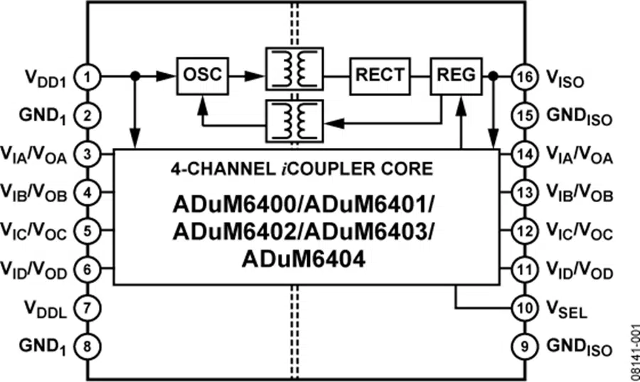 How ADUM6400CRWZ Solves High-Voltage Isolation Issues in Communication Systems