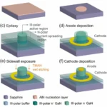 Vishay Introduces TMBS® Rectifiers for Modern Electronics