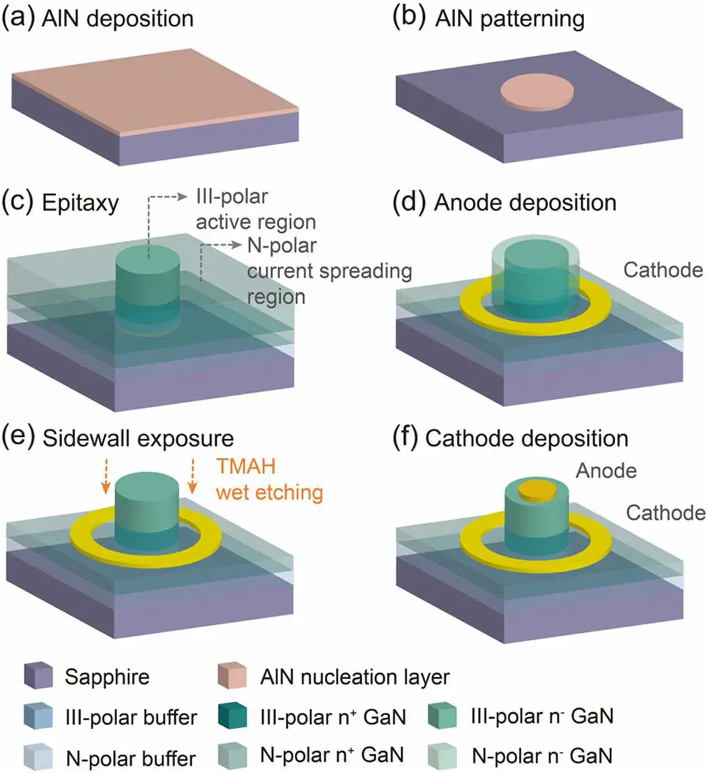 Vishay Introduces TMBS® Rectifiers for Modern Electronics