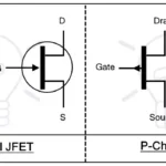 BJT vs MOSFET A Deep Dive into Their Fundamental Differences