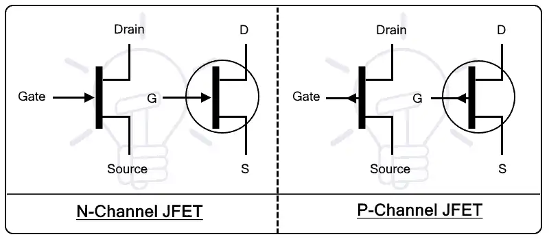 BJT vs MOSFET A Deep Dive into Their Fundamental Differences