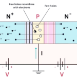 How MOSFET Advantages Revolutionize Circuit Design and Applications