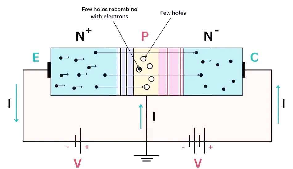 How MOSFET Advantages Revolutionize Circuit Design and Applications