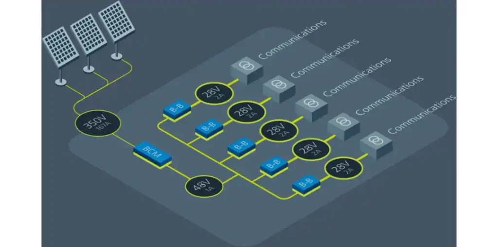 Why Zambian Engineers Trust Vicor BCM6123 for Telecom and Industrial Power
