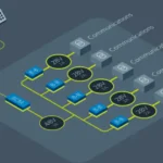 Why Zambian Engineers Trust Vicor BCM6123 for Telecom and Industrial Power