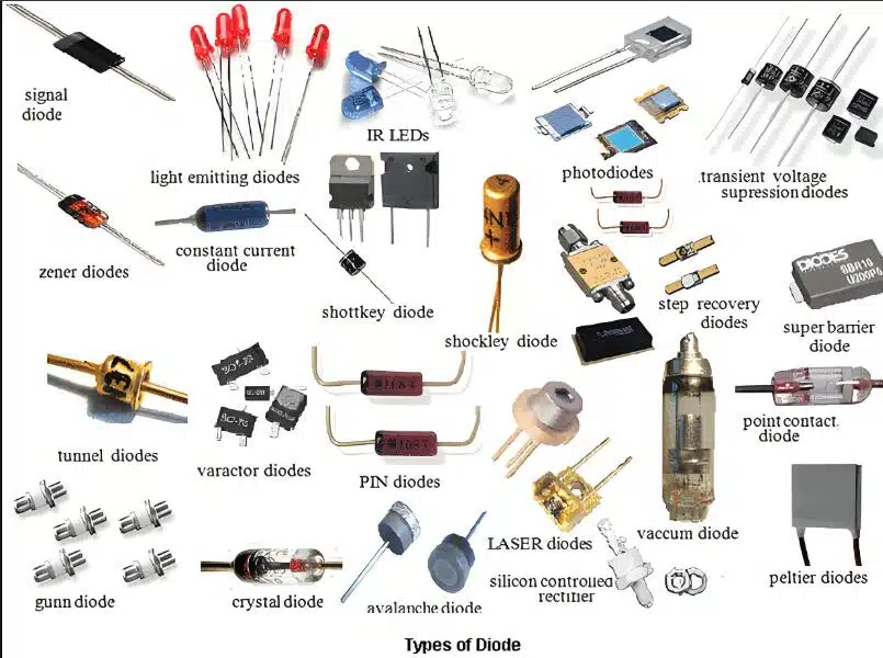 How to use the BAT54SLT1G diode in digital logic circuits