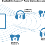 Bluetooth LE Audio in der Praxis: Latenz, LC3-Audioqualität und Auracast mit StreamUnlimited