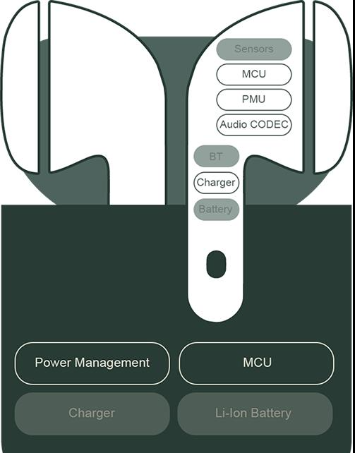 Best Bluetooth Audio Chipsets for OEM/ODM in 2026: Cost vs Performance & Alternative Solutions
