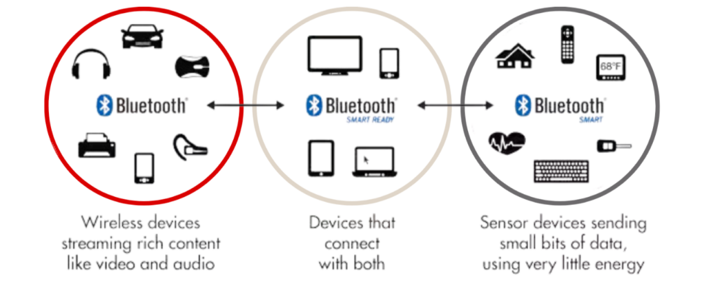 Bluetooth LE Audio vs Classic Bluetooth: Latency, LC3 and Real-World Performance