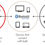 Bluetooth LE Audio vs Classic Bluetooth: Latency, LC3 and Real-World Performance